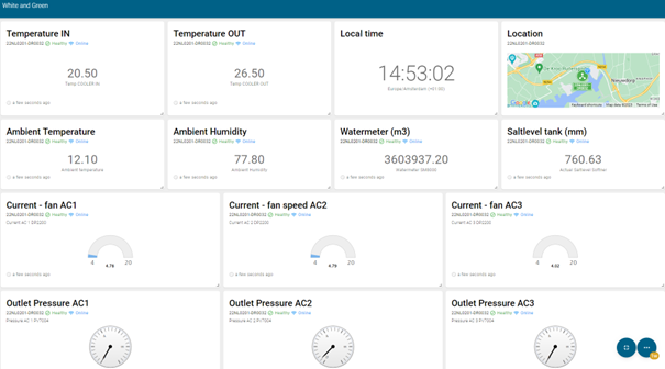 Dashboard Cool Industries | Distrimex Pompen & Service